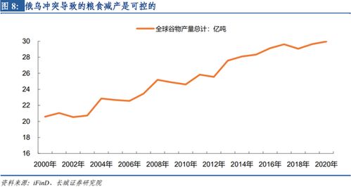 蒋飞 粮食减产影响可控,国际粮价正在见顶