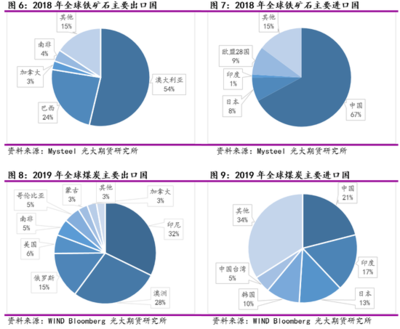 航运指数的冰与火之歌