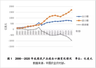 邵海鹏:中国粮食进口量再创新高,食物自给率持续下降