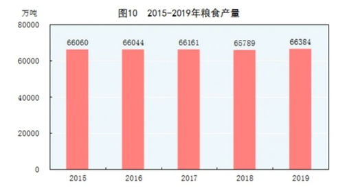 四国禁止粮食出口,A股先有反应