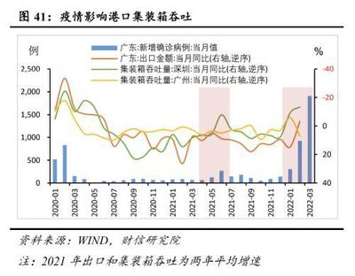 2022年二季度宏观策略展望:主动作为适时加力,经济企稳回升可期