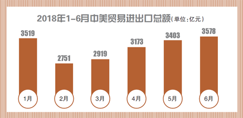 中美贸易战升级的行业冲击波