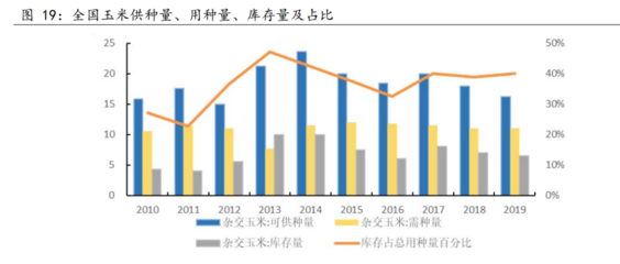 农林牧渔行业研究报告:静观猪周期,心系玉米转基因