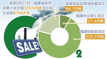 31省区市 一周经济最亮点 2017年6月26日 7月2日