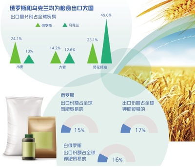 联合国警告!全球粮食收成或将骤减50%!非洲粮食危机“雪上加霜”,这个国家十多万儿童面临生命威胁