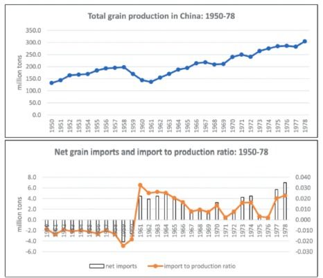 谁来养活中国 深度揭秘中国全球粮食战略